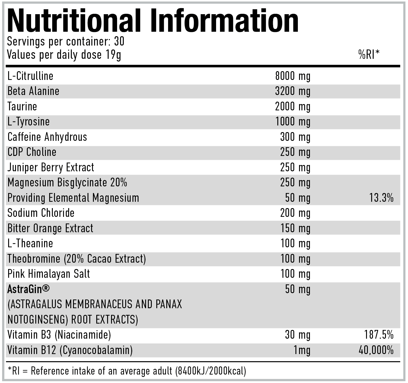 PER4M – Pre - Advanced Preworkout Formula - 570g