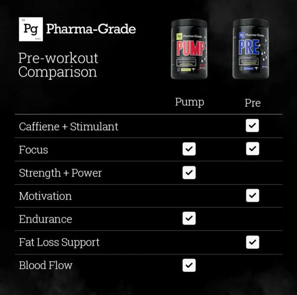 Pharma Grade - PUMP - Sour Gummy - 400g